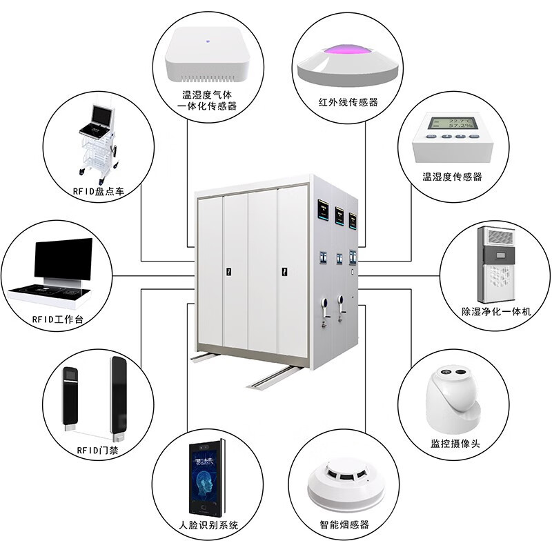 三森沃十防智能档案库房系统